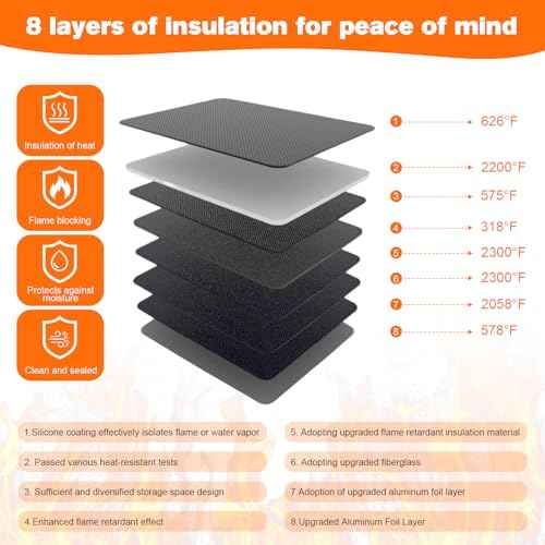 5200¡ÆF Fireproof Document Box, Important Document Organizer, Document Safe Box Fireproof Waterproof, 2025 Latest Model