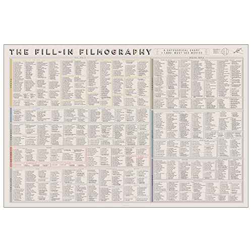 Pop Chart | The Fill-In Filmography Poster | 36" x 24" Large Art Print | Gigantic Bucket List of 1500 Must-See Movies To Watch and Rate | 100% Made in the USA