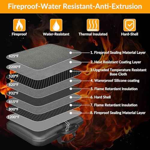 Hard Case Fireproof Document Box, Important File Organizer with Lock Waterproof Zipper, Portable Home Office Travel Storage Accordion Folder for Letter A4 Laptop Files