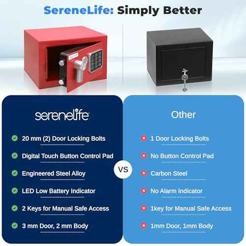 SereneLife Premium Steel Digital Safe Box - 9.1" x 6.7" x 6.7" | Secure Storage for Cash, Firearms & Jewelry | Great For Hotels, Cabinets & Home Use | Electronic & Mechanical Access | 2 Keys | Red