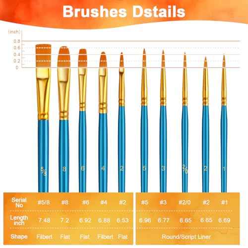 Paint Brushes Set, 5 Pack 50 Pcs Round-Pointed Tip Paintbrushes Nylon Hair Artist Acrylic Paint Brushes for Acrylic Oil Watercolor, Face Nail Art, Miniature Detailing & Rock Painting, Blue