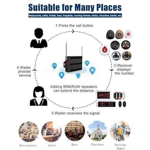 Wireless Calling System Waiter Service System Restaurant Table Call System for Restaurant Cafe Hospital Factory Office