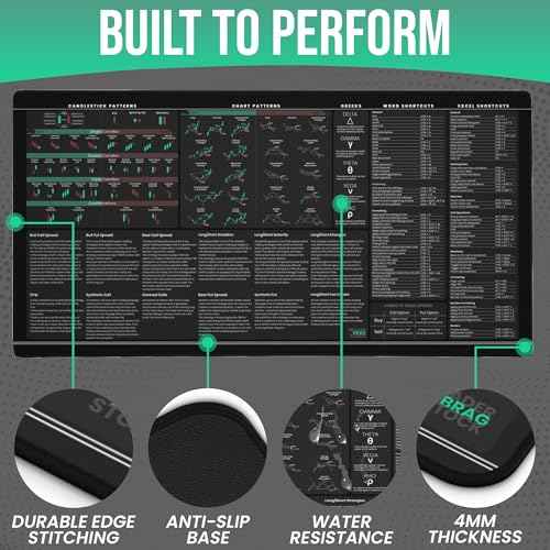 Premium Stock Market Options Trading Mouse Pad - Options Strategies Cheat Sheet with Candlestick Chart Patterns - Large 4mm Thick Desk Mat 31.5x15.5 - Word & Excel Shortcuts - TraderBragStock
