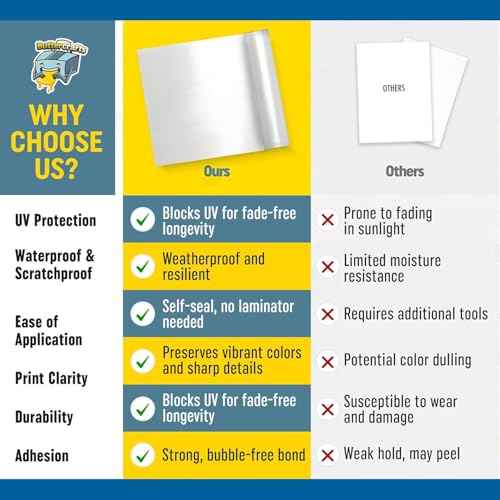 Self Laminating Film Anti-UV Vinyl (12¡±x30ft Glossy): Clear Vinyl Roll Laminating Paper - Self Adhesive Laminating Sheets, Sticker Laminate Sheets Waterproof, Self Laminating Sheets Transparent Vinyl