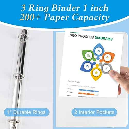 1-inch Round Ring Binder, Standard 3 Ring Binder Fit Letter Size Paper, Presentation View Binders, White,12-Pack