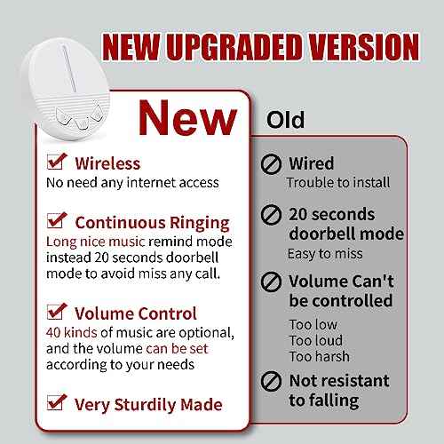 Call Button for Elderly Seniors at Home Wireless Caregiver Pager Call Button Emergency Alert Button 2 Plugin Receivers 2 Waterproof Transmitters 1 Watch Button
