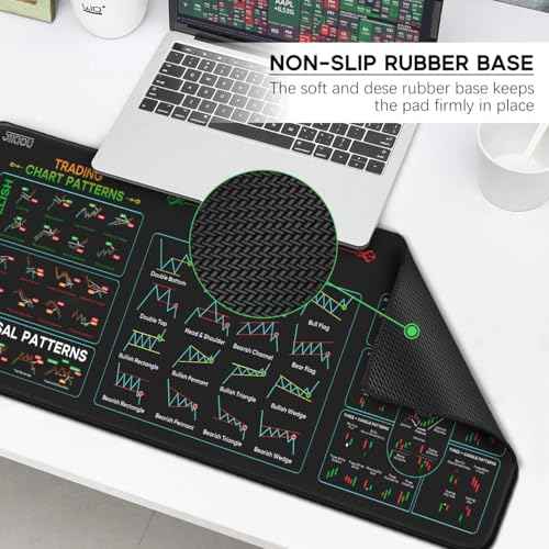 JIKIOU Stock Market Invest Day Trader Trading Mouse Pad Chart Patterns Cheat Sheet,X-Large Computer Mouse Pad/Desk Mat with Stitched Edges 31.5 x 11.8 in