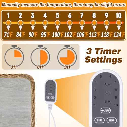 Heated Floor Mat - Foot Warmer Under Desk, 19.7x21.7in Heated Feet Rest for Home Office Desk, Winter 110V Electric Heating Pad with 3 Timers & 10 Adjustable Temperature