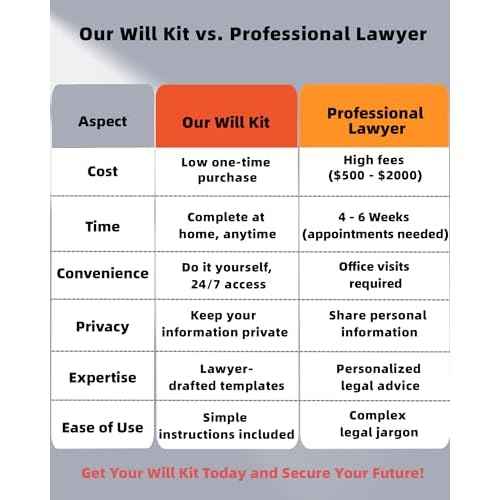 2025 Last Will and Testament Kit (3-Pack) ? DIY Estate Planning Forms, Lawyer-Prepared Templates with Instructions & Security Envelopes ? Valid in All 50 States