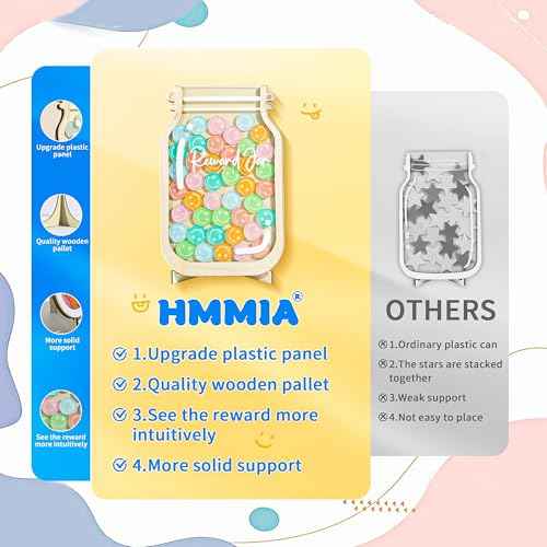 Personalized Magnetic Reward Jar, Smiley Faces Jar with Colorful Letter Stickers, Ideal for Classroom Reward System, Home Chore Chart, Positive Behavior Training (42PCS Smiley)