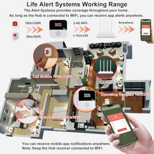 Wireless Caregiver Pager Call Button for Elderly at Home, Wi-Fi APP Remote Emergency Alert Systems for Seniors, Patients and The Disabled, Life Alert Systems for Seniors No Monthly Fee