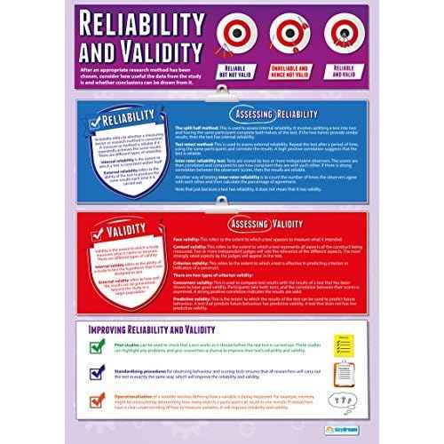 Daydream Education Psychological Investigations Poster - Set of 6 - EXTRA LARGE 33¡± x 23.5¡± - Gloss Paper - Psychology Middle & High School Classroom Decoration - Wall Charts