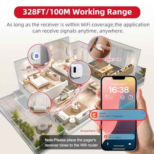 CallToU Wi-Fi Wireless Caregiver Pager Call Button for Elderly at Home , APP Emergency Alert for Seniors, Patients, and The Disabled (TY01WH-US 2-1)