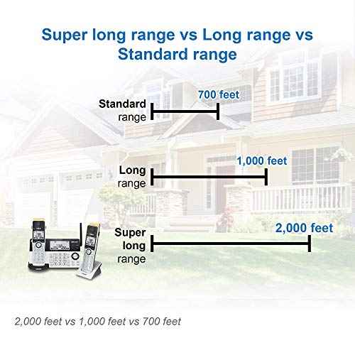 VTech IS8101 Accessory Handset for IS8151 Phones with Super Long Range up to 2300 Feet DECT 6.0, Call Blocking, Connect to Cell, Headset jack, Belt-clip, Power backup, Intercom and Expandable to 12 HS