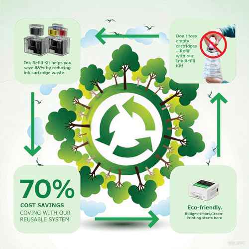 260XL 261XL High Capacity Ink Refill for Canon 260 and 261 Ink PG-260 CL-261 Compatible with Pixma TS6420a TS6420 TS6400 TR7020a TS5320 TR7000 TR7020 Printer (3 Black 2 Cyan 2 Magenta 2 Yellow)