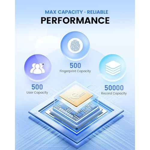 NGTeco Standalone Time Clock, Fingerprint & PIN Time Clocks for Employees Small Business Without WiFi & Software, Clock in and Out Machine for Employees, No Monthly Fee