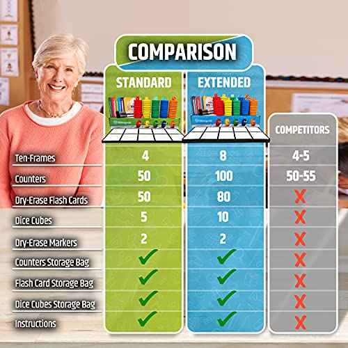 Magnetic Ten Frame Set: 4 Durable Ten-Frames + 50 Colorful Counters + 50 Math Flash Cards + 5 Dice - Addition & Subtraction - Math Manipulatives Kit for Home, Kindergarten & Elementary Teachers
