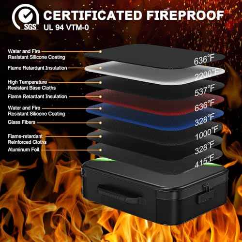 Noiposi Document Organizer with 5200¢µ Heat Insulated,Waterproof and Fireproof Document Box with Lock, Home Travel Strong Fireproof Safe Storage Box for Letter Size Important Documents and File