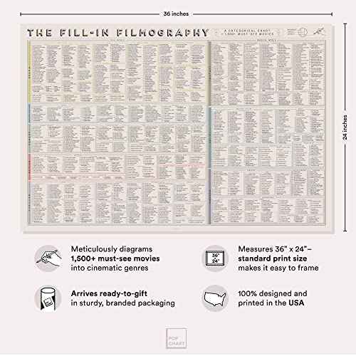 Pop Chart | The Fill-In Filmography Poster | 36" x 24" Large Art Print | Gigantic Bucket List of 1500 Must-See Movies To Watch and Rate | 100% Made in the USA
