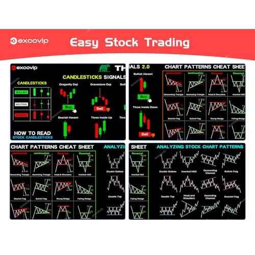 Stock Market Invest Day Trader Trading Mouse Pad Chart Patterns Cheat Sheet,Large Computer Mouse Pad/Desk Mat with Stitched Edges 800x300mm 0320