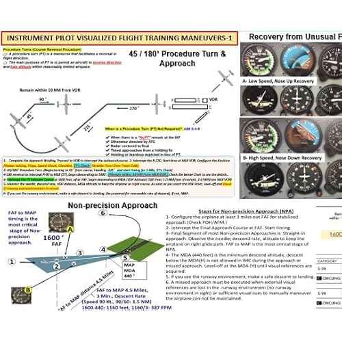 2-Piece Instrument Pilot Training Set, All in One: Comprehensive FAA Instrument Pilot Visualized Maneuvers and IR Oral Exam Study Guide Posters (27x19 in., 2-Sided)