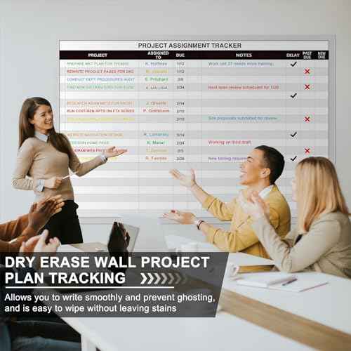 Lincia Large Magnetic Project Planning Management Vision Board 24" x 36" Reusable Office Whiteboard Make Ready Board Property Management Wall Project Planner for Managers Entrepreneurs