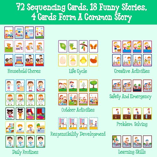 Hebayy 4-Scene Sequencing Cards Set for Kids Learning and Speech Therapy - 72 Durable Visual Storytelling Cards
