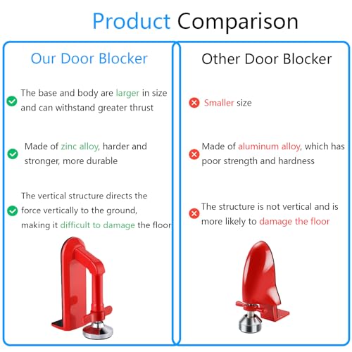 MIMIRACLE Red Portable Door Lock – Travel Security Door Stop for Inward-Opening Doors