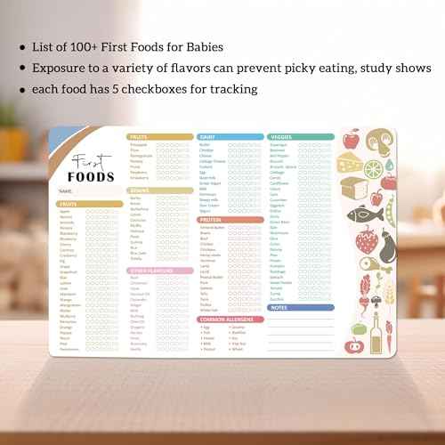 BIROYAL Baby First Foods Tracker Fridge Magnet, Led Weaning Supplies, 12"x8" Dry Erase Daily Food Log, 101 Foods Checklist Before One, Baby Feeding Essentials