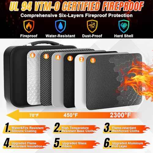 Fireproof Document Box with Lock, Hard Shell Fireproof File Organizer, Portable Water Resistant Safe Box for Important Documents Passports Certificates