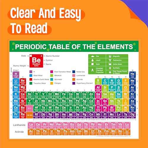 Periodic Table of Elements Poster, Fully Laminated Science Chart with State, Name, Atomic Number and Weight, Equation Sheet, Double-sided Poster for Learning Chemistry for High School, College, AP