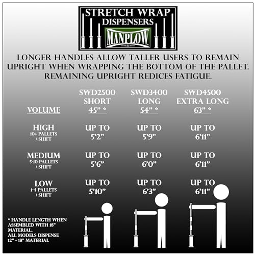 Short Handle Stretch Wrap Dispenser (1)
