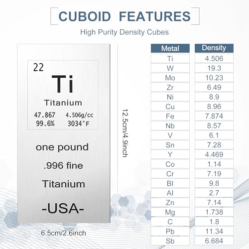 Landhoow Metal Bar 1lb Laser Engraved. 999 Pure Bullion Bar Paper Weights for Office Metal Paperweight with Chemistry Element for Collectible Gifts(Titanium)