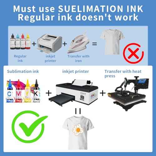 Sublimation Paper Roll 105gsm 13 Inch x 328 Feet, Fast Dry Compatible with Inkjet Printer, For T-Shirts Mugs Fabric DIY