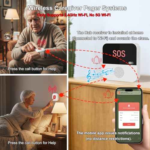 Wireless Caregiver Pager Call Button for Elderly at Home, Wi-Fi APP Remote Emergency Alert Systems for Seniors, Patients and The Disabled, Life Alert Systems for Seniors No Monthly Fee