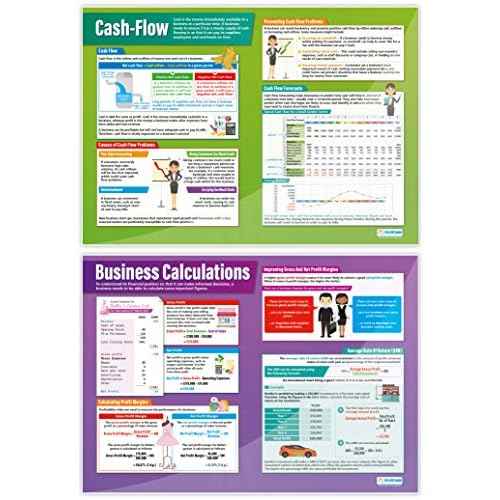 Daydream Education Accounting and Finance Posters - Set of 6 - EXTRA LARGE 33¡± x 23.5" - Gloss Paper - Business Studies Middle & High School Classroom Decoration - Wall Charts