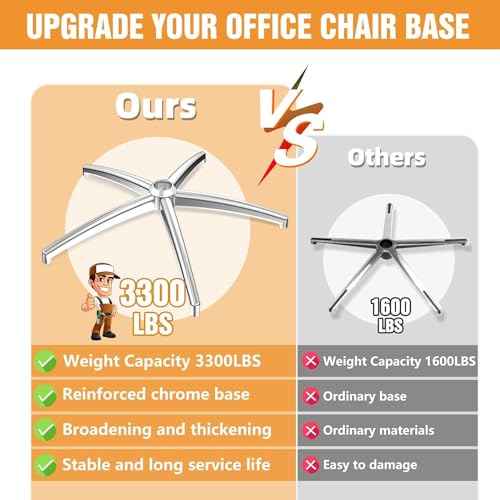 Office Chair Base Replacement (3300 lbs) - Heavy Duty Alloy Office Chair Base Replacement, Office Chair Reinforced Metal Legs, Universal Gas Cylinder and Caster Socket