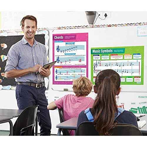 Daydream Education Music Theory Posters - Music Notes & Scales - Set of 5 - EXTRA LARGE - 33" x 23.5" Gloss Paper - School and Classroom Posters