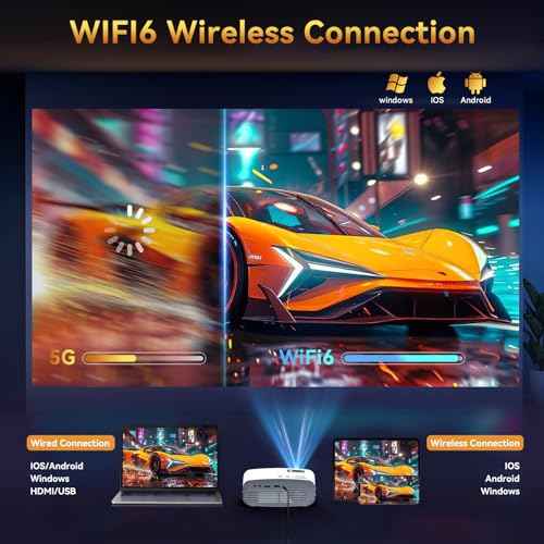Projector with WiFi and Bluetooth, Pericat 4K Supported Native 1080P Projector, Portable Movie Outdoor Projector for Home Theater, Mini Projector Compatible with PC, HDMI, USB, TV Stick, PS5