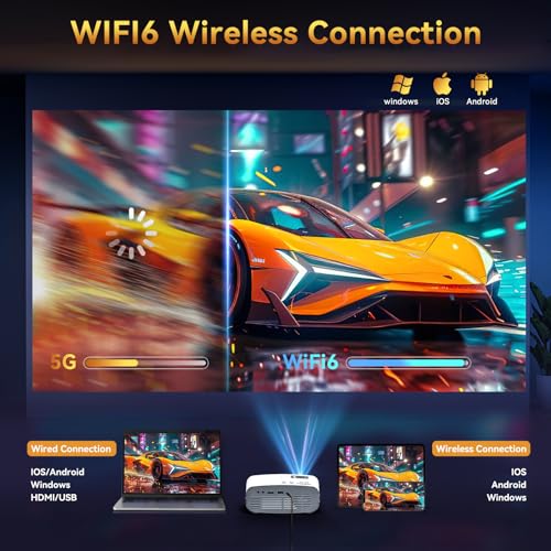 Pericat White 4K WiFi & Bluetooth Mini Projector with 1080P Full HD Support