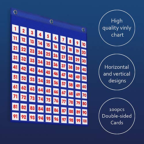 Eamay 100-Pocket Number Chart with 130 Number Cards for Classroom & Home Learning