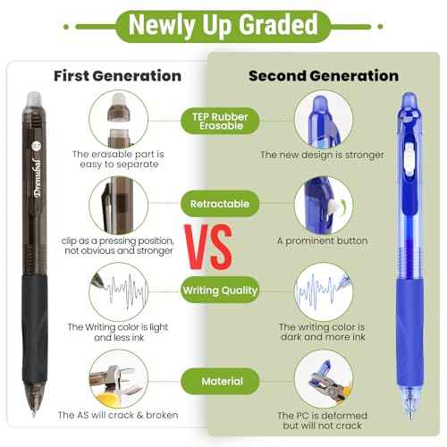 Erasable Pens 0.7mm - Black & Blue Gel Ink, Quick-Drying, Comfort Grip Writing Pens for School, Office, Exams - Gift Set for Students, Kids & Artists