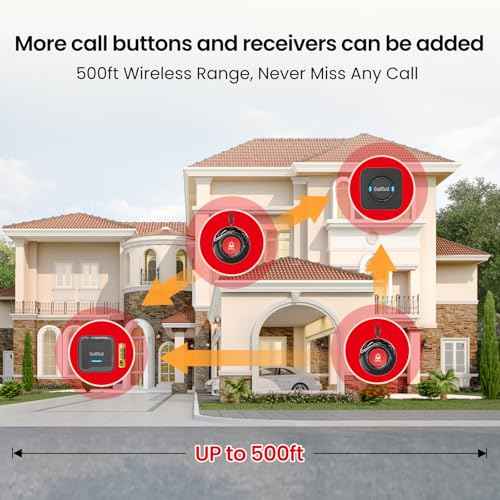 CallToU Wireless Caregiver Pager System ? 2 Receivers & 2 Call Buttons for Elderly at Home ? 500FT Range SOS Call Bell for Seniors, Patients, Disabled ? Easy to Use & Expandable