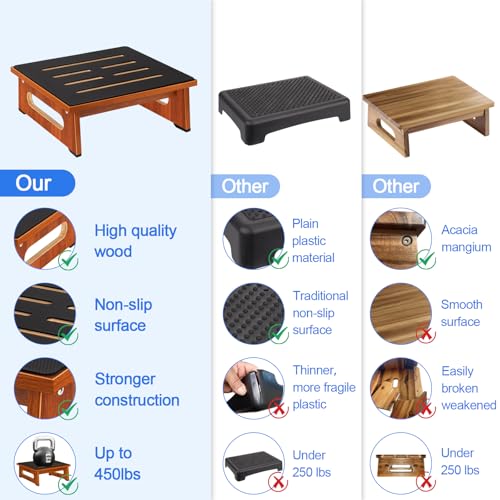 One Step Stool for Adults Seniors with Non-Slip Rubber Stepping Surface, Heavy Duty Wooden Step Stool with 450 LBS Capacity Bed Steps for High Beds, Bathroom, Bedroom, Kitchen & Kids Bedside Support