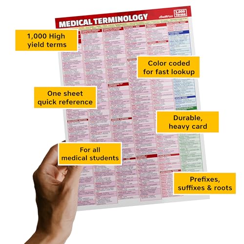 Medical Terminology Cheat Sheet - 1,000+ Terms for Nursing & Medical Coding