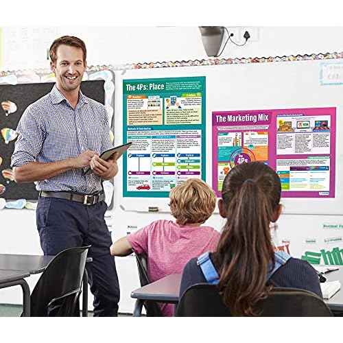 Marketing Decisions Classroom Posters - Set of 6 - Extra Large 33" x 23.5" - Gloss Paper - Business Studies Middle & High School Class Decoration - Wall Charts by Daydream Education.