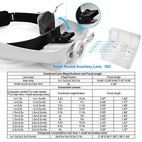 White Rechargeable Headset Magnifier with 14X Lighted Loupe for Jewelry & Crafts