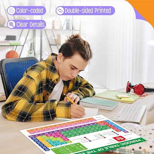 Periodic Table of Elements Poster, Fully Laminated Science Chart with State, Name, Atomic Number and Weight, Equation Sheet, Double-sided Poster for Learning Chemistry for High School, College, AP