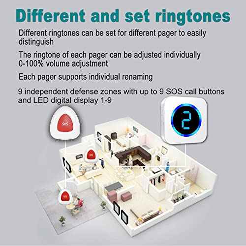 Wireless Caregiver Pager Call Button Nurse Call System 900Ft with LED Number Display for Elderly/Patient/Disabled at Home/Hospital/Clinic doorbell(3 SOS Waterproof Call Button & 1 Receiver)¡¦