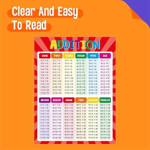 SpriteGru Addition and Subtraction Poster, Fully Laminated Math Table Charts, Educational Math Learning Tools for Kids, Preschool Learning, Elementary Middle School Classroom